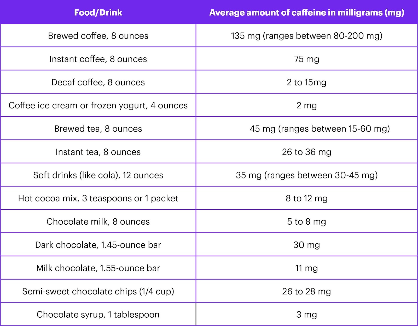 Caffeine in pregnancy | March of Dimes