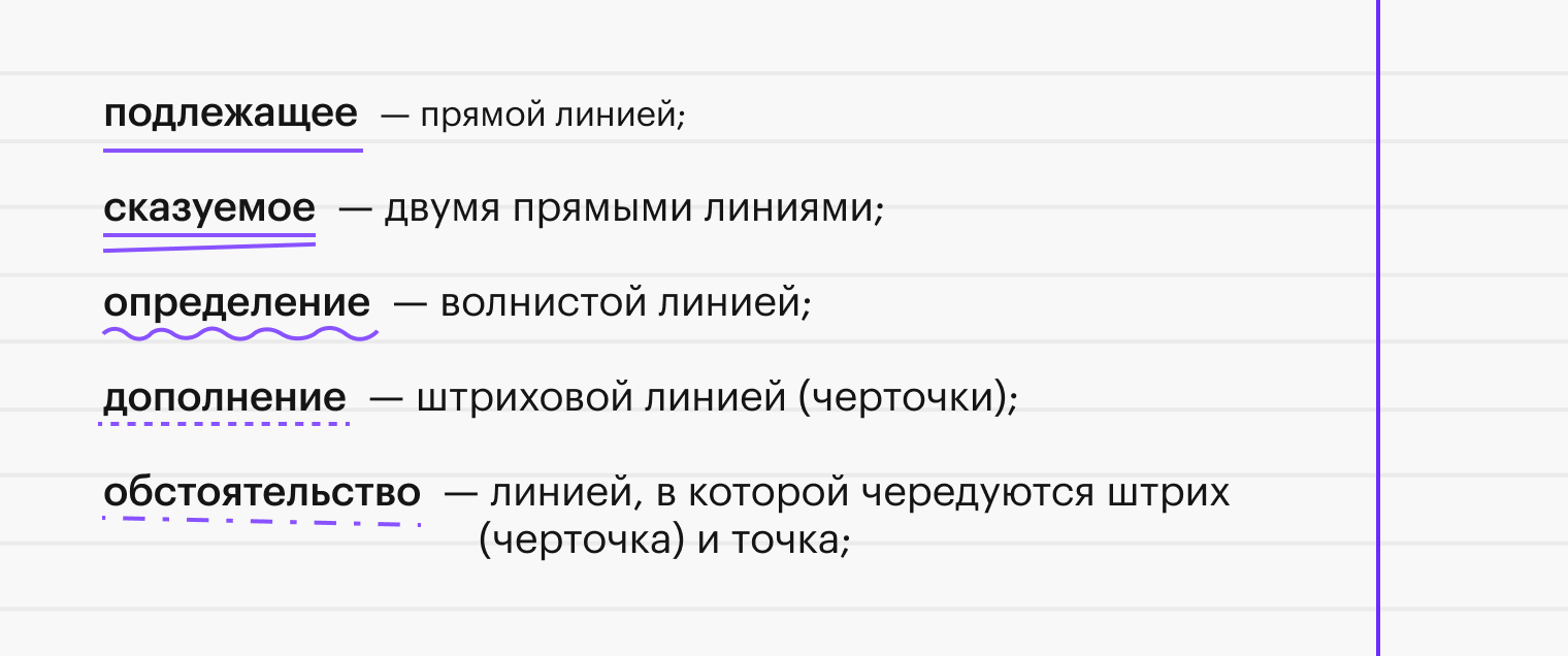 Сложноподчинённое предложение с несколькими придаточными: Разбор и знаки препинания