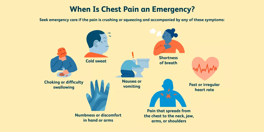 wall-chest-pain
