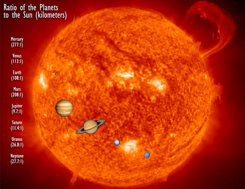 Mercury size comparison