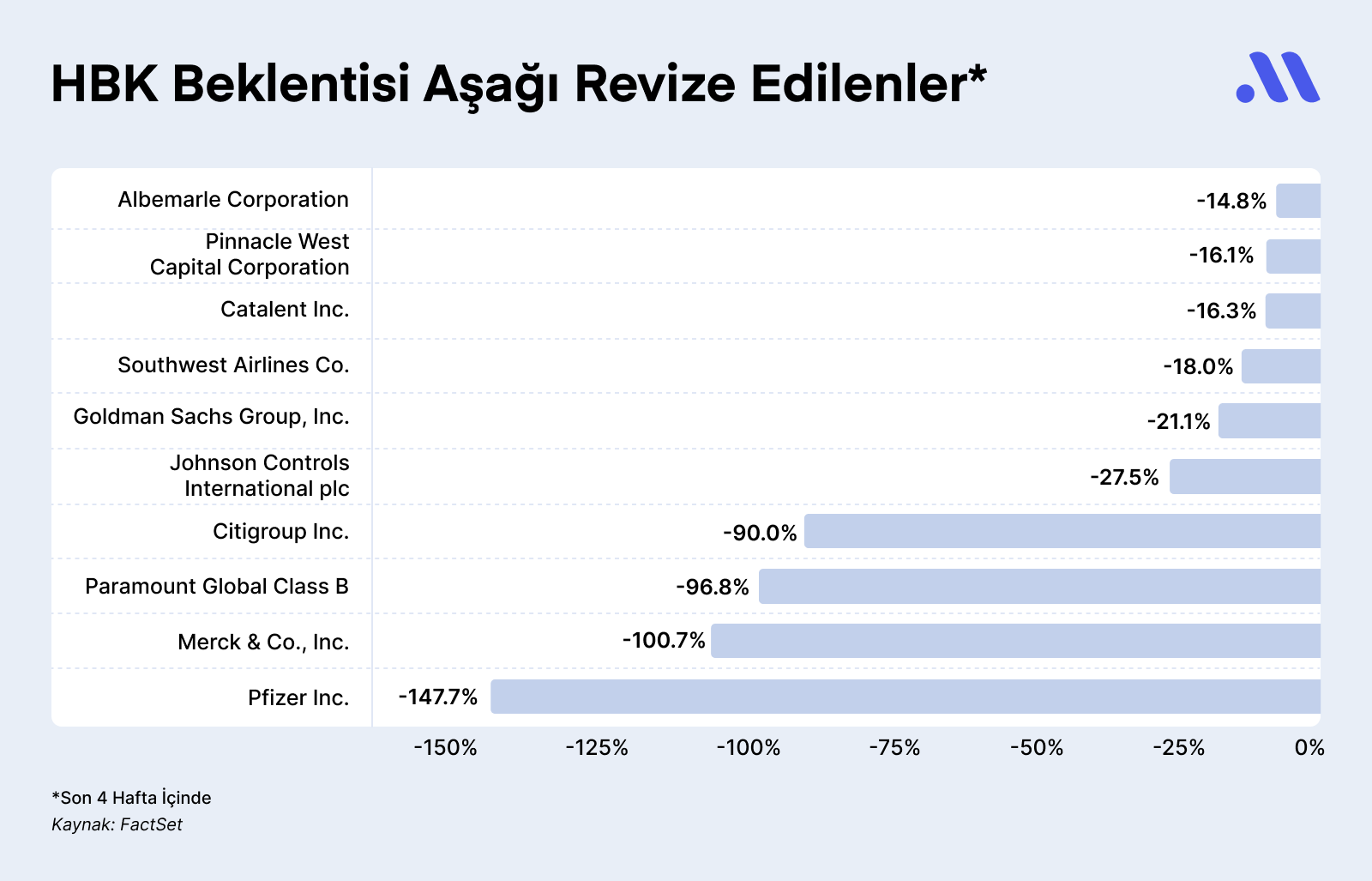 ABD Borsalarında Bilançolar Bu Hafta Başlıyor! Ne Beklenmeli?