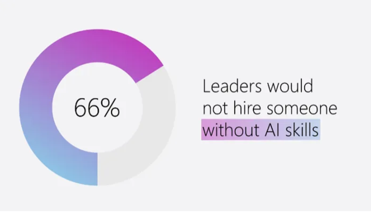 LinkedIn - werkgevers zoeken AI-skilled mensen