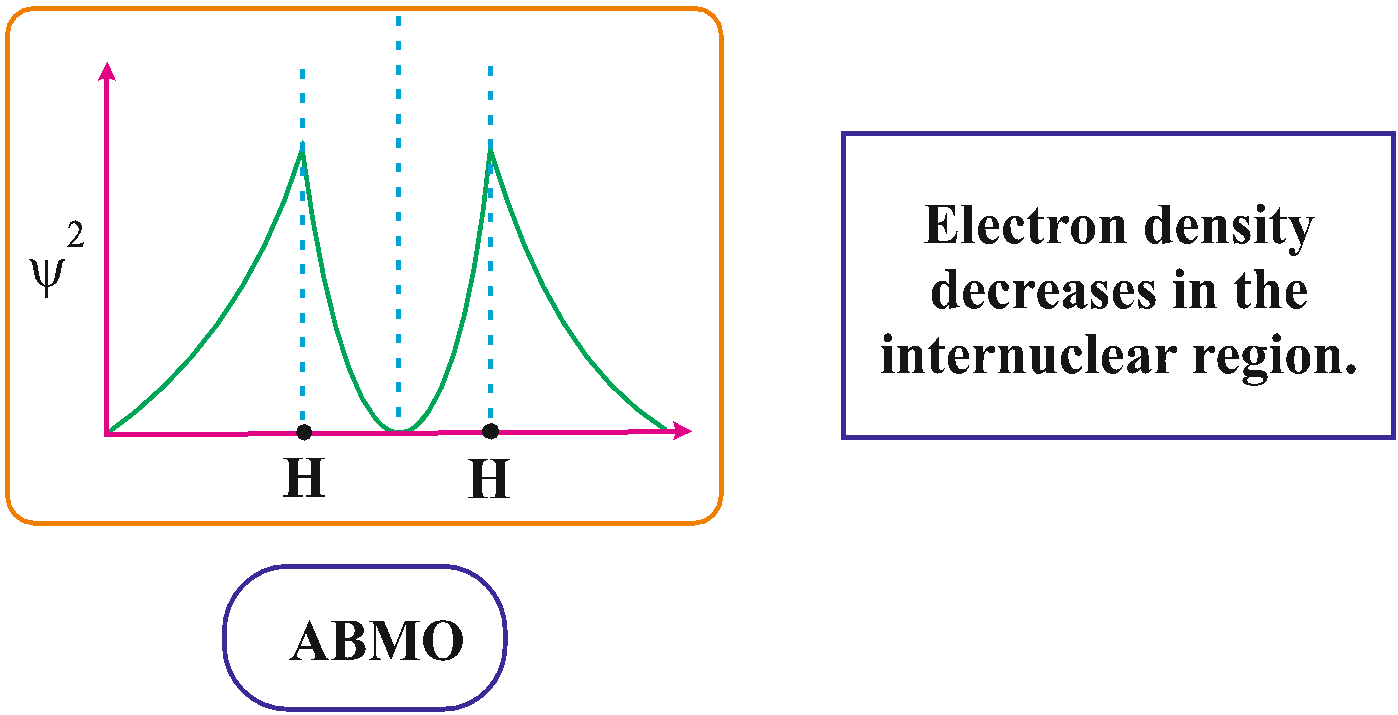 bmo and abmo difference