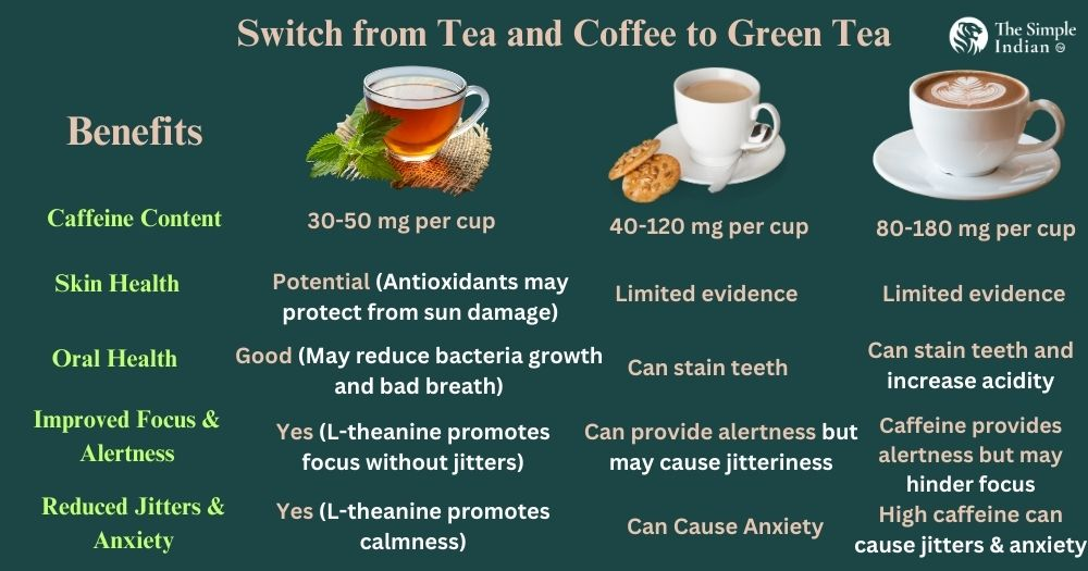Best Green Tea in 