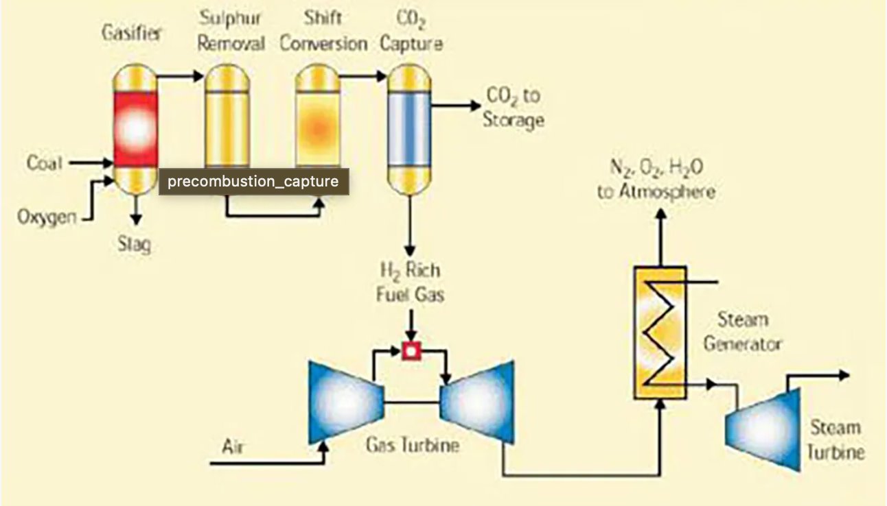 A diagram of a gas turbine

Description automatically generated