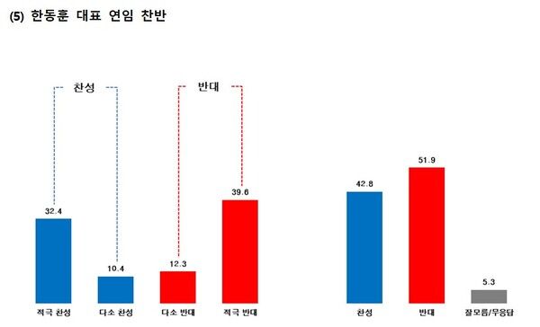 [그래프=한길리서치]