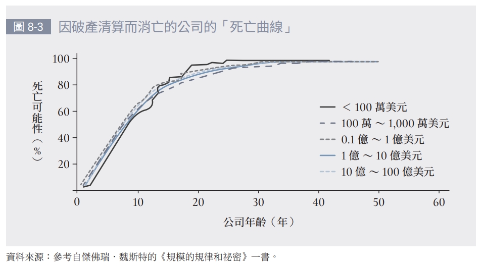 專家：「50％ 的企業將在 10 年內消亡」，你買的股票 10 年後還值錢嗎？用 1 標準判斷公司發展