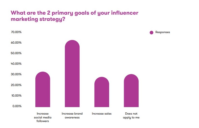 Global State Of Social Media By Meltwater