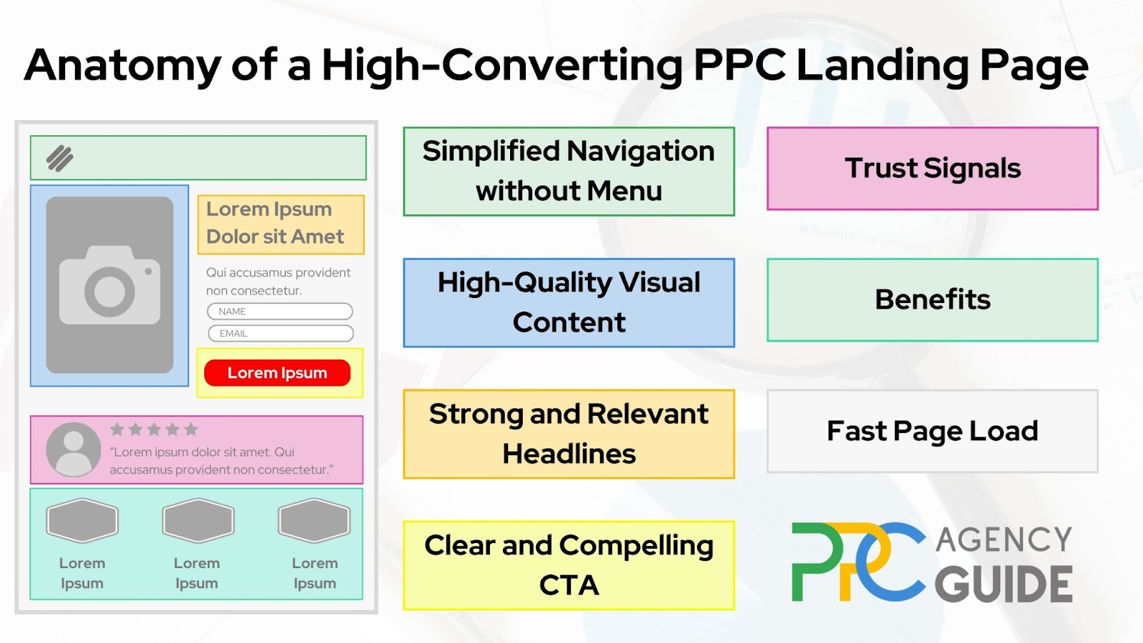 Anatomy of a High-Converting PPC Landing Page