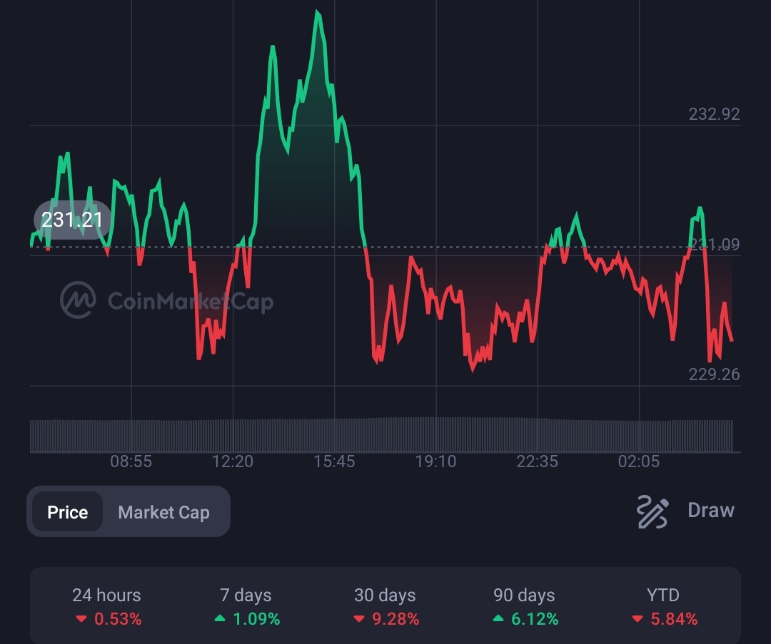 Court approves settlement between US authorities & Binance 2