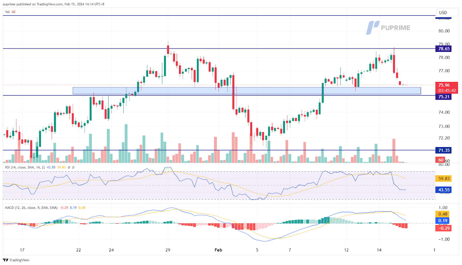 prop trading crude oil price chart 15 February 2024