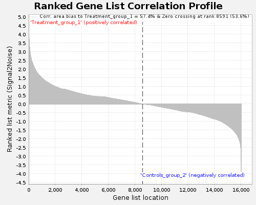 A graph of a gene list

Description automatically generated