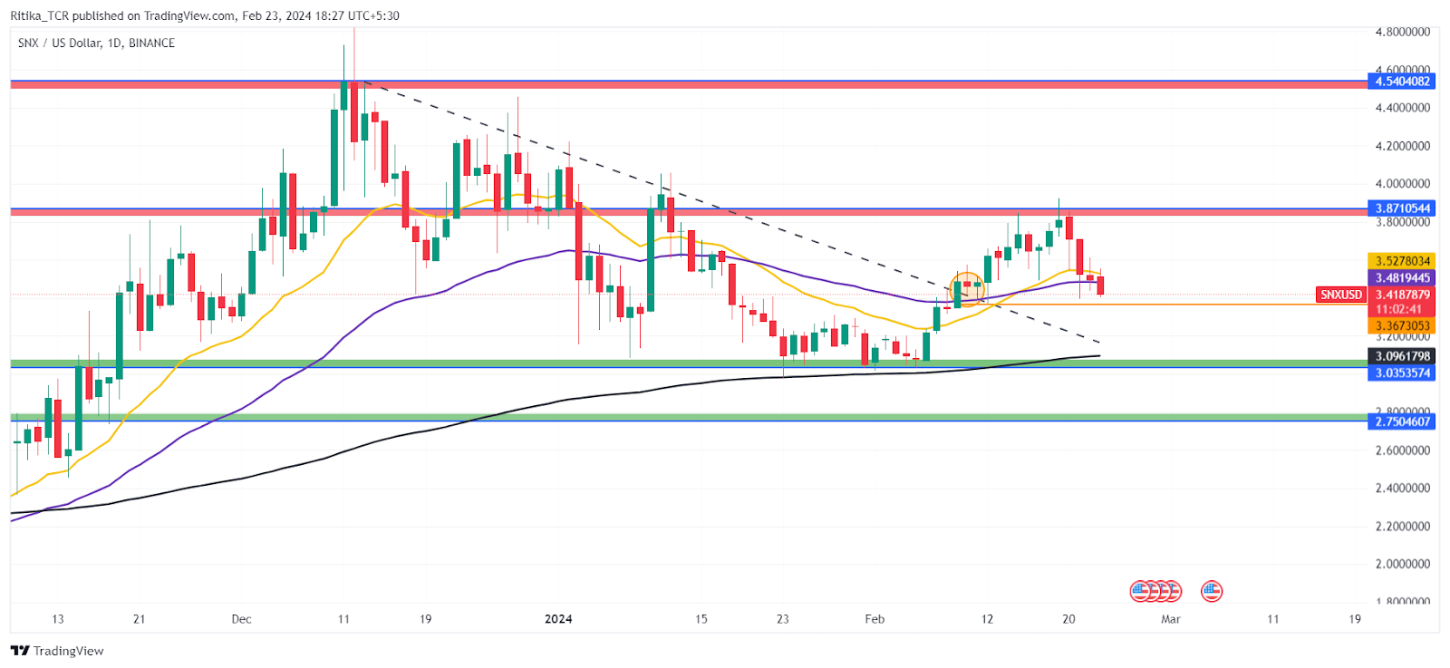 Ethereum, Synthetix And Tron Price Forecast: Weekly Outlook?