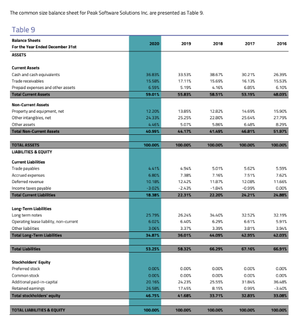 Financial analysis