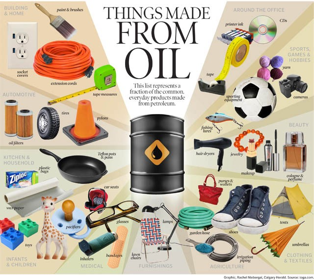 What's made from oil