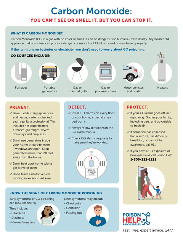 A chart about carbon monoxide poisoning, how to prevent, detect and protect yourself. 