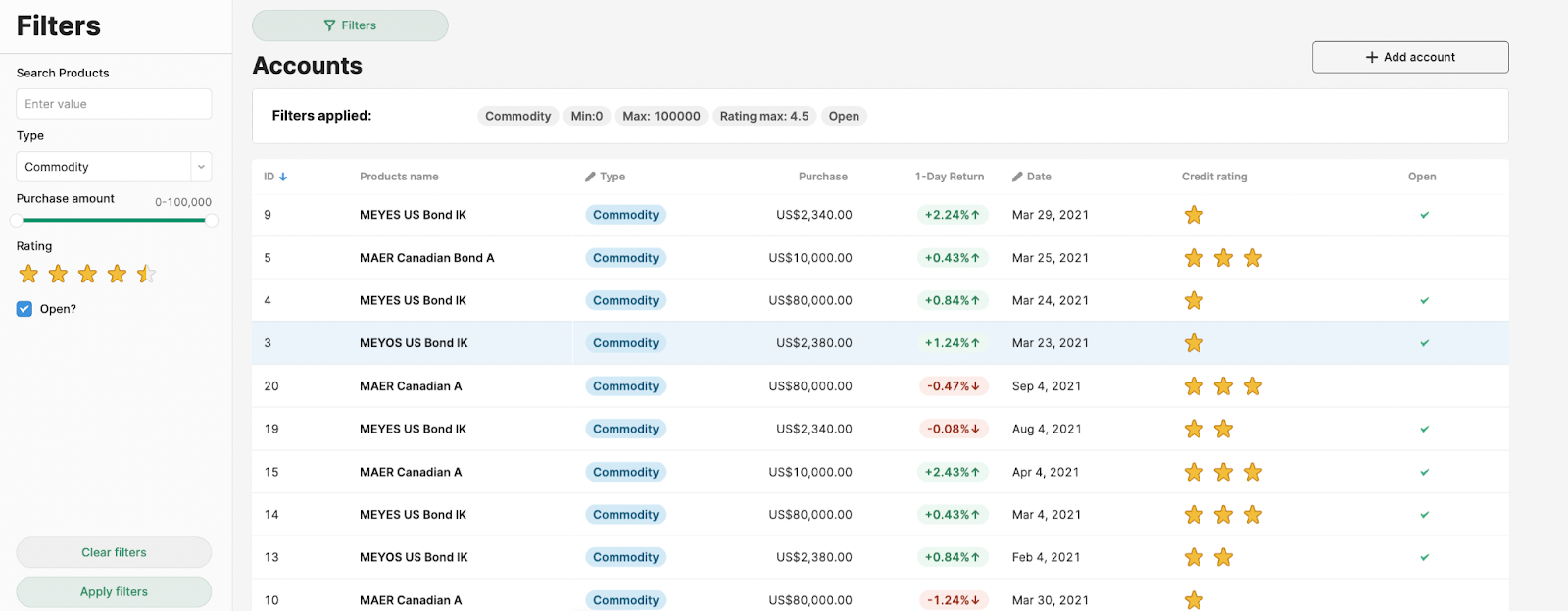 A table example in Retool with filters in the sidebar