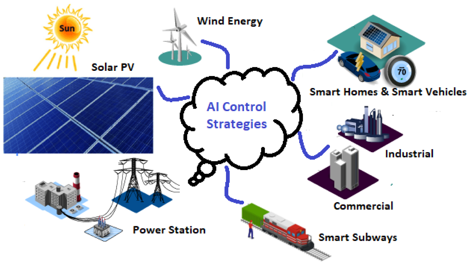 Hybrid Tech Insights Unveiled