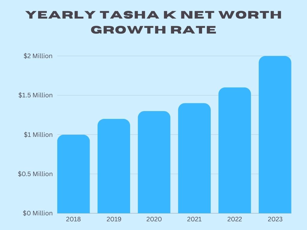 Yearly Tasha K Net Worth Growth Rate