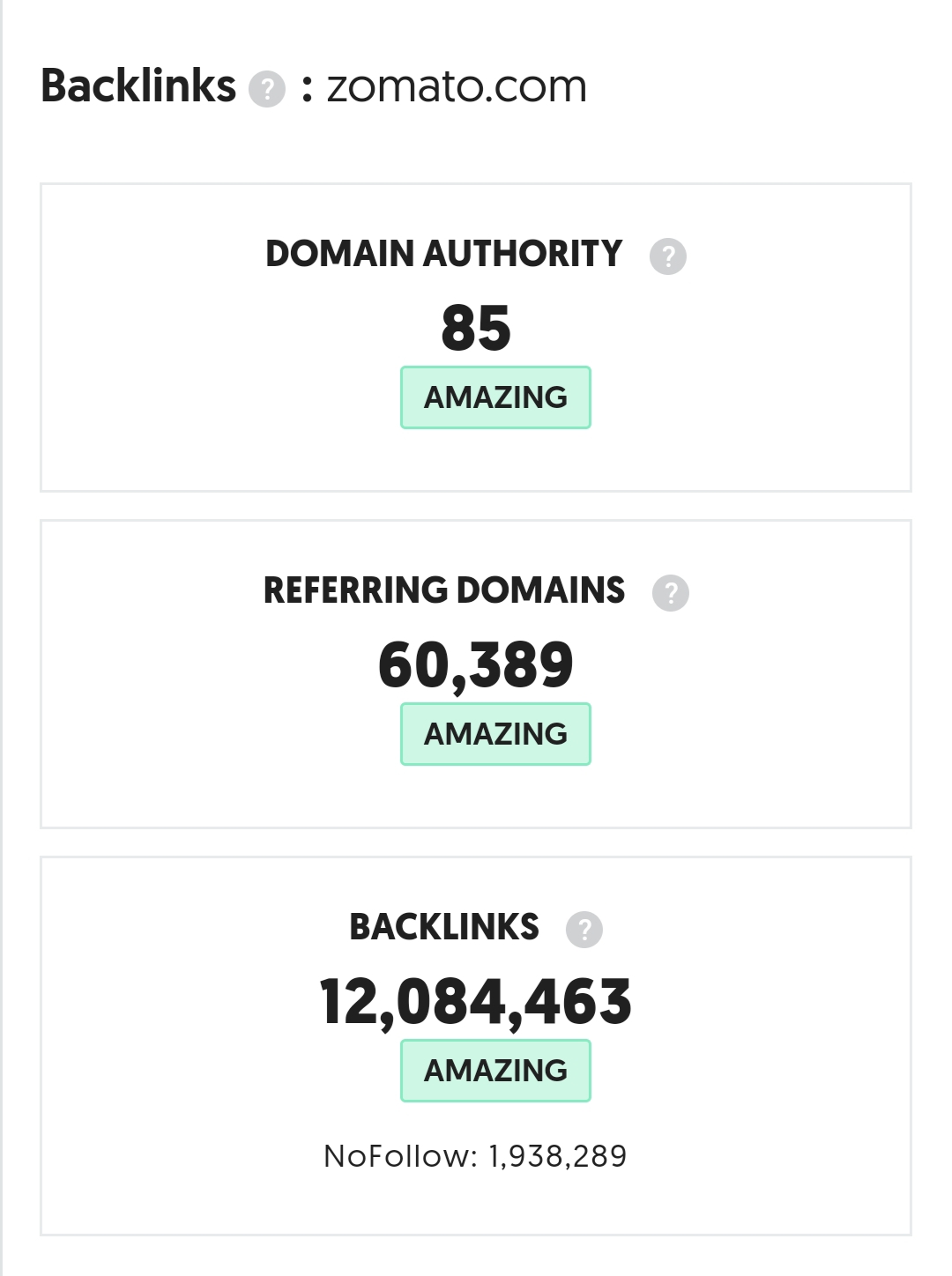 Zomato backlinks