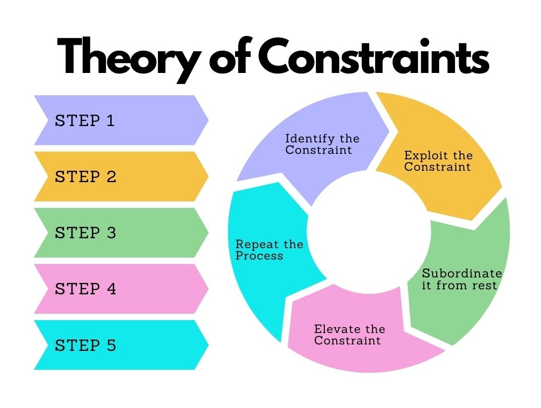 What Are Resource Constraints? Guide for Project Managers