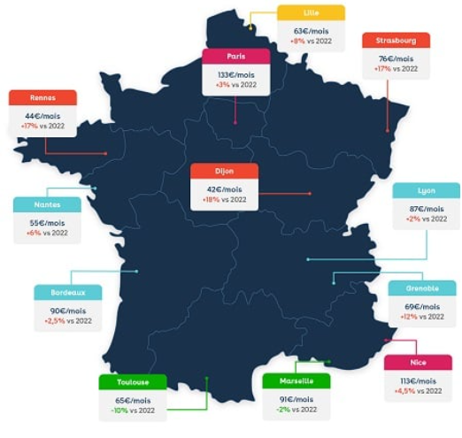 Le marché des places de parking