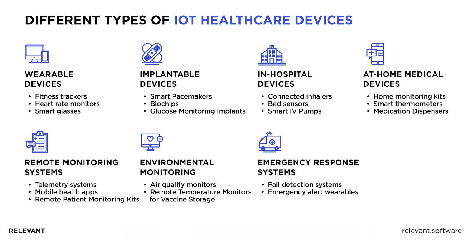 IoT Healthcare Devices