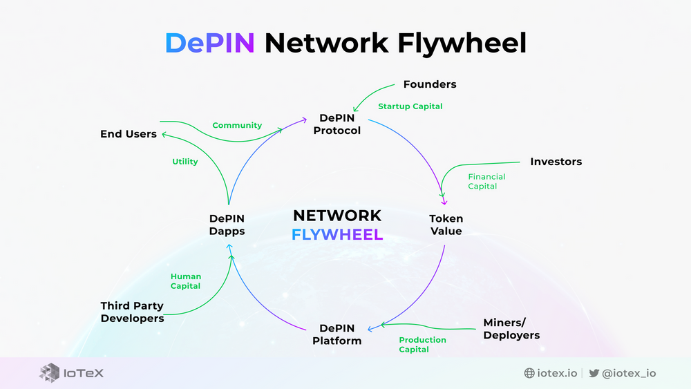 רשתות תשתית פיזית מבוזרת (DePIN): היכן הדיגיטל פוגש את המציאות - 1