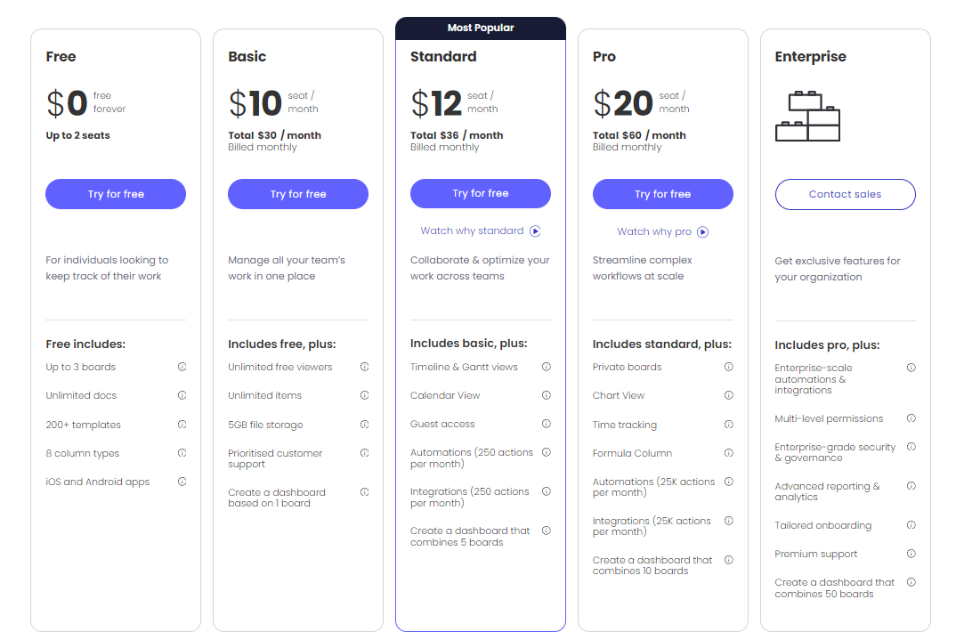 Pricing Plans for Monday.Com