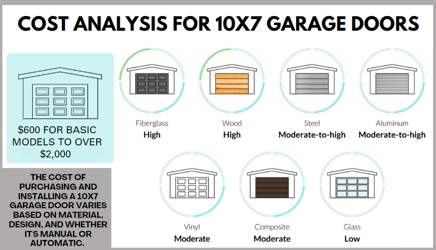 10x7 garage doors