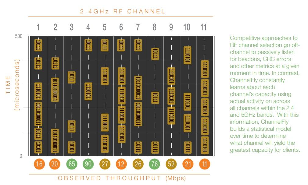 A diagram of a radio signal

Description automatically generated with medium confidence