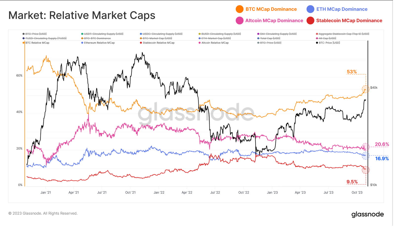 Will Coinbase Take Over Crypto? - - 2024