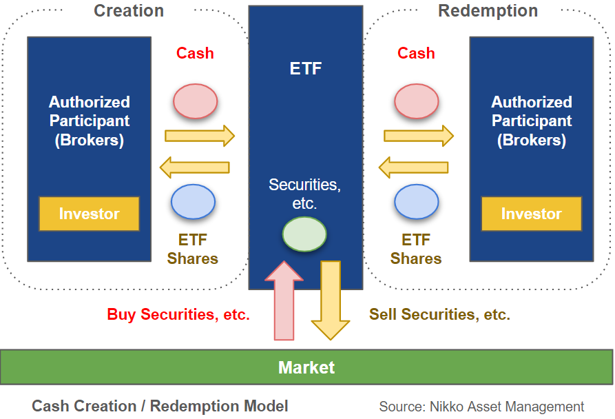 What's a bitcoin ETF?