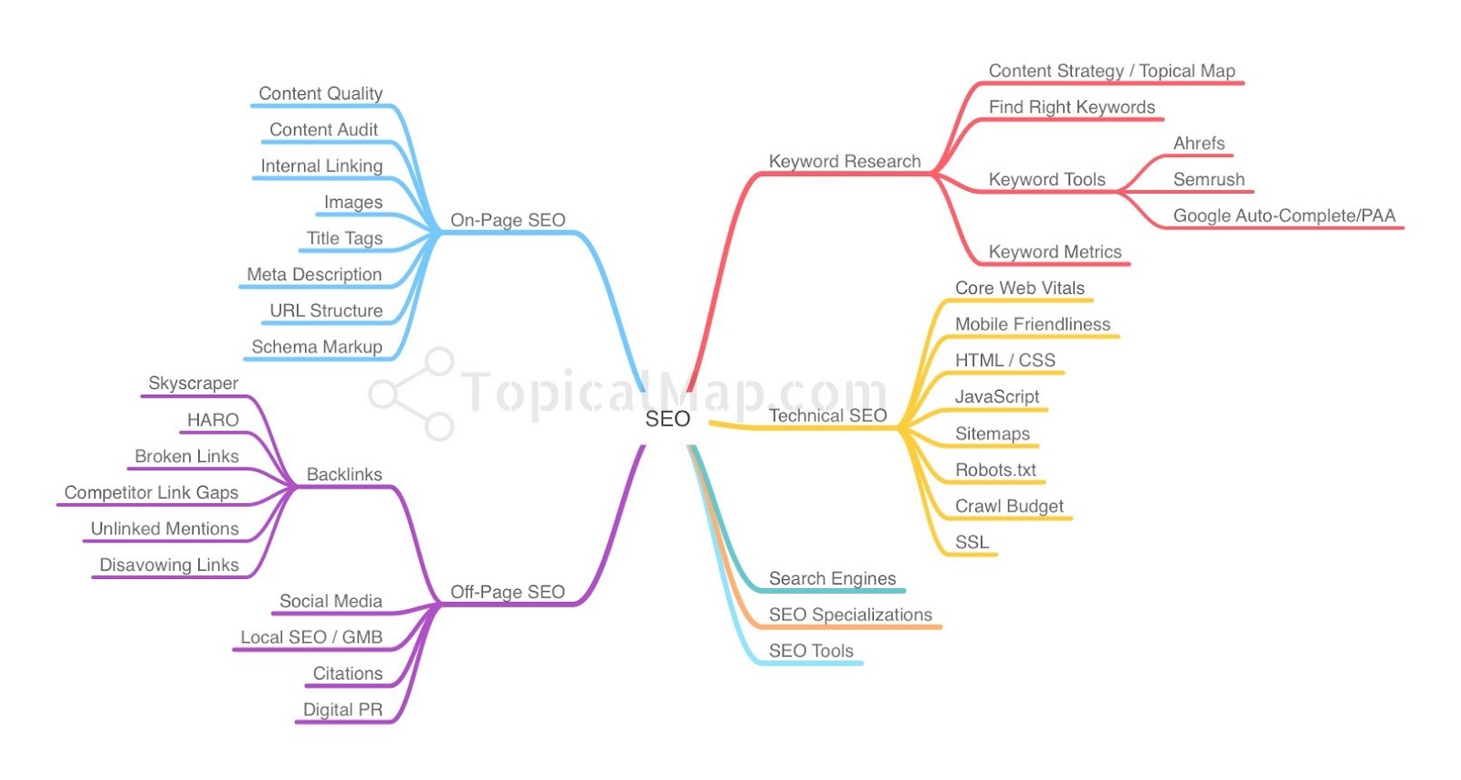 seo topic map example