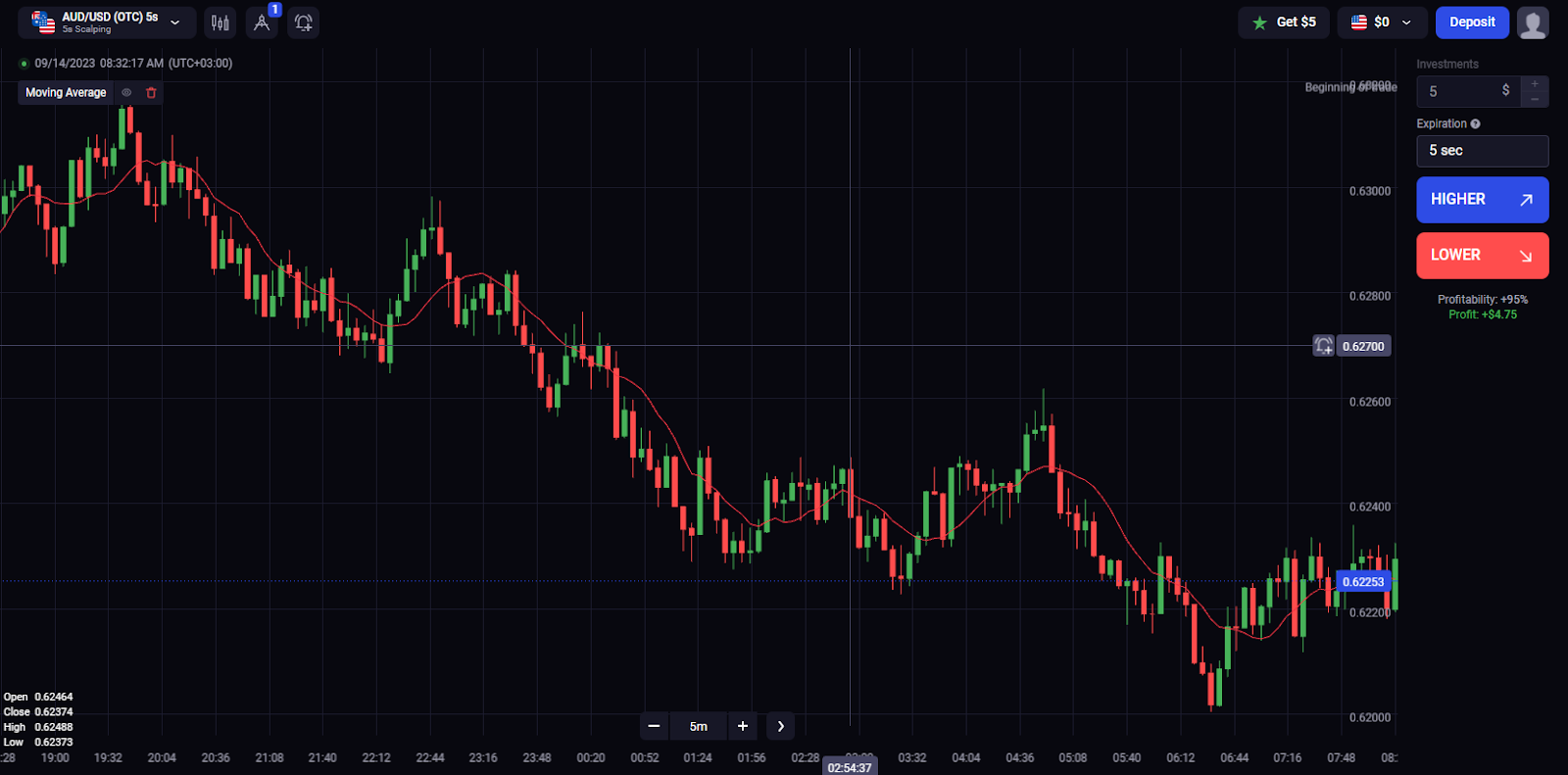 Um exemplo de weighted moving average na plataforma Binolla
