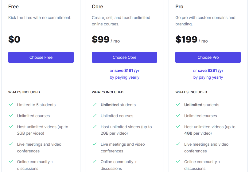 Best Platform to Sell Online Courses: price of ruzuku
