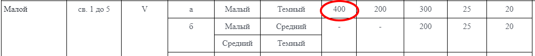 ПЗС произвел ремонт светодиодных светильников для компании Moeller