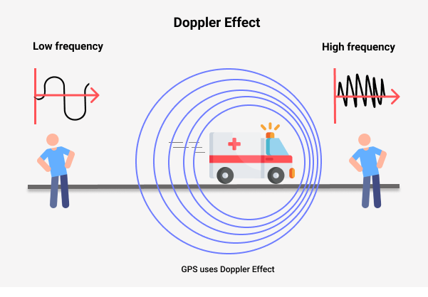 Apa itu pelacakan GPS dan bagaimana cara kerjanya? | Blog | GPS-Trace