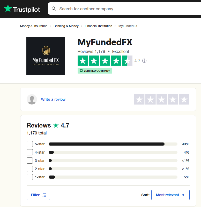 MyFundedFX reviews on Trustpilot