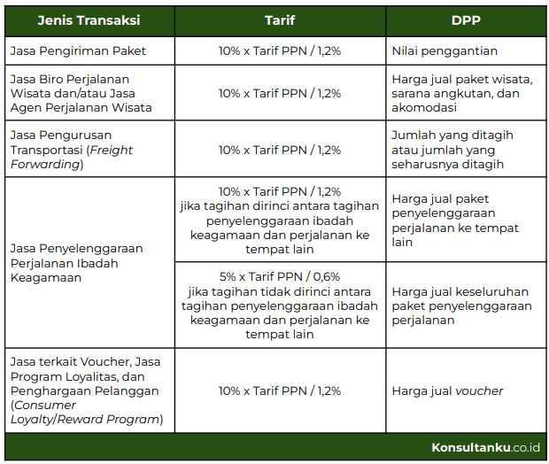 tarif ppn besaran tertentu