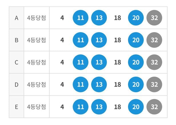 시우민 팬이 30일 소셜미디어에 올린 4등 당첨 인증 사진. /@welovexiuxiu