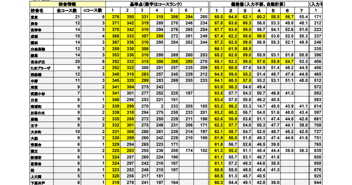 サピックス新６年1月組分け基準点 - Google Drive