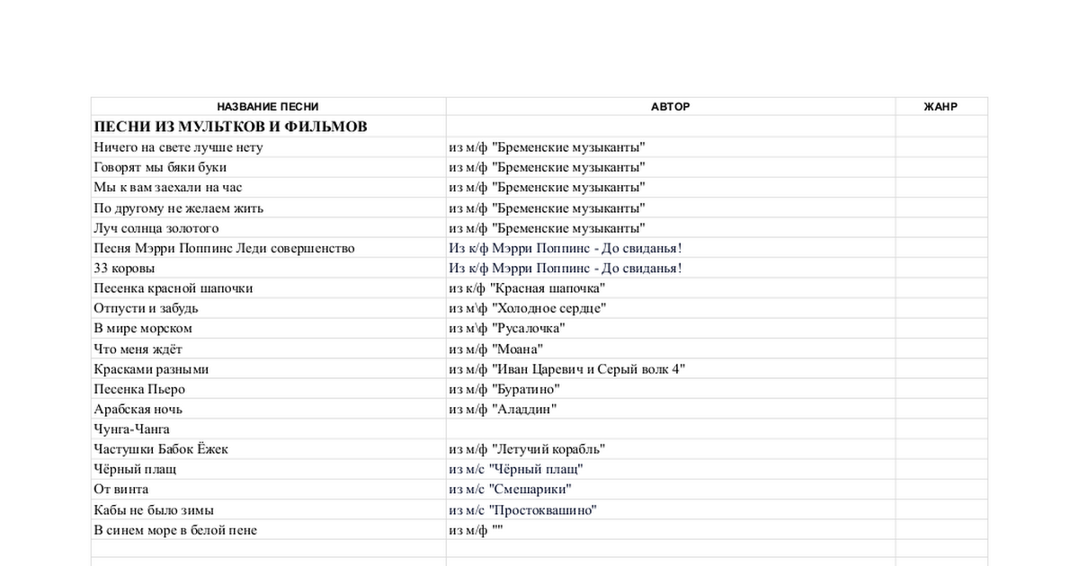 Ready go to ... https://docs.google.com/spreadsheets/d/1eU2ktziAkFHjBnFx2XSRjJGzCQDDoagB5LgcM04Ll3o/edit?usp=sharing<br/><br/>*Telegram* [ Список песен]