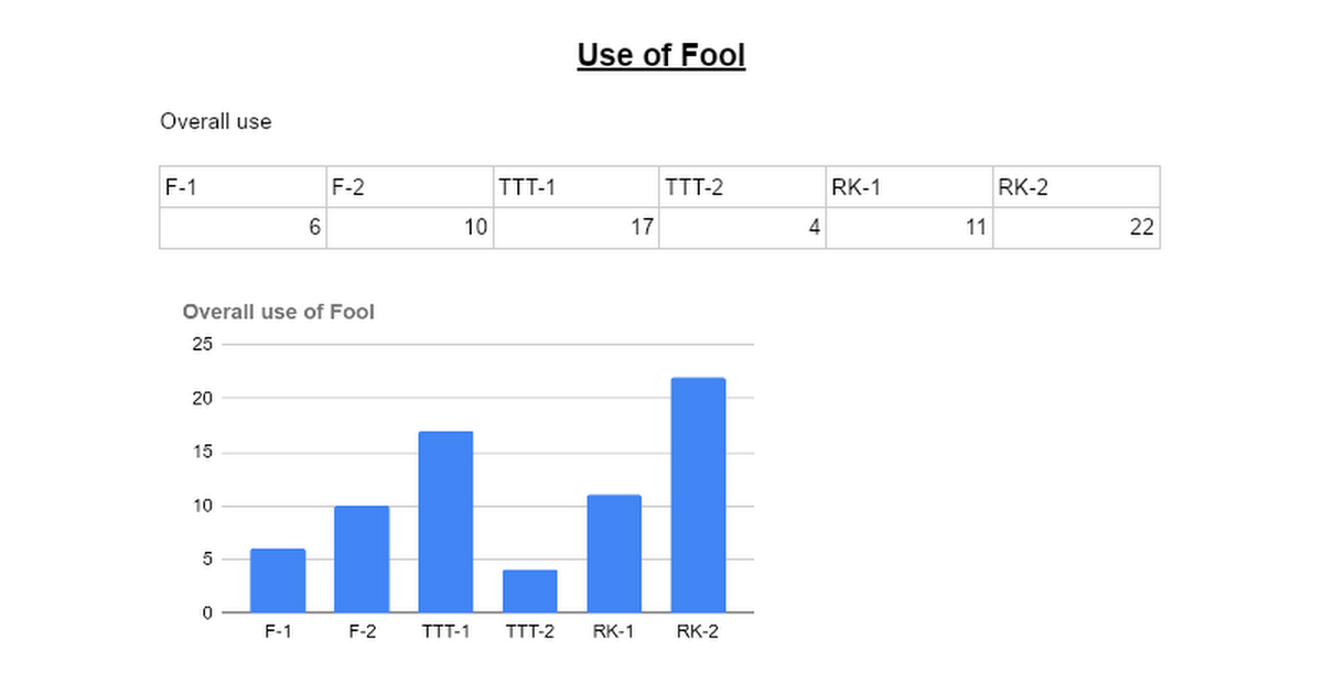 docs.google.com