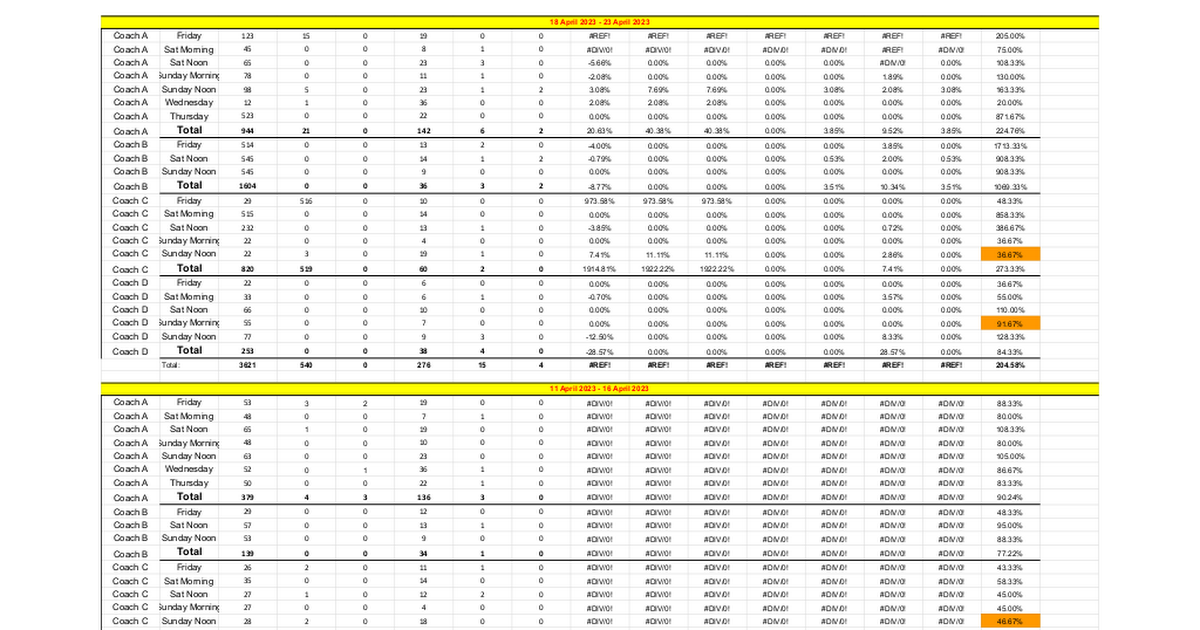 Example Spreadsheet for Weekly Occupancy Rate