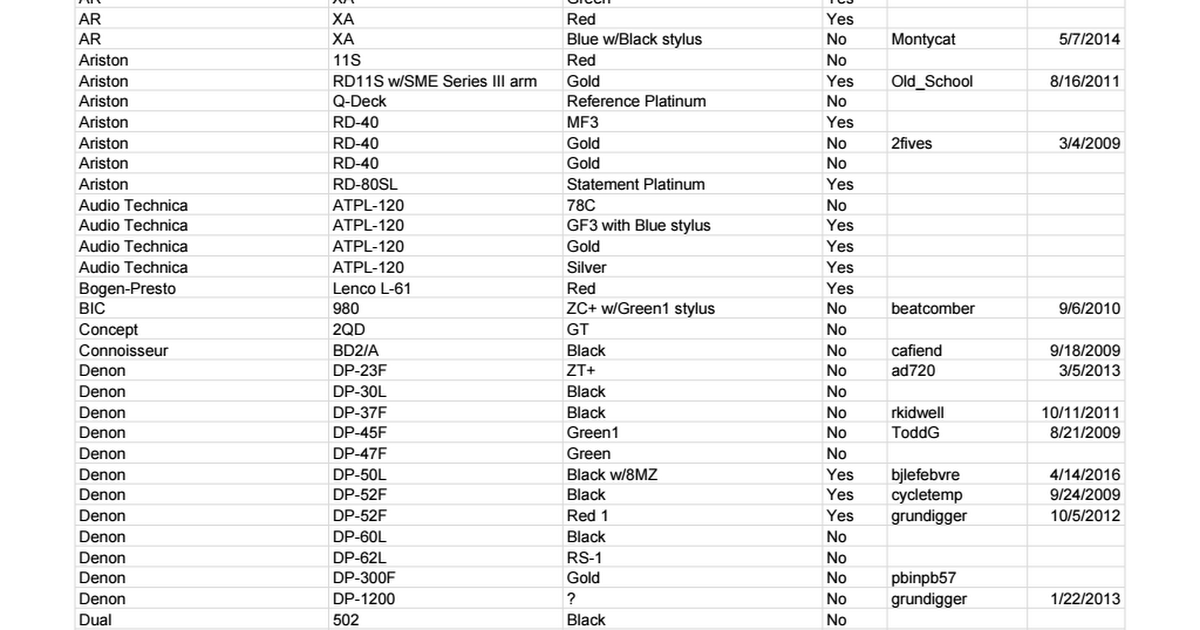 spreadsheets.google.com