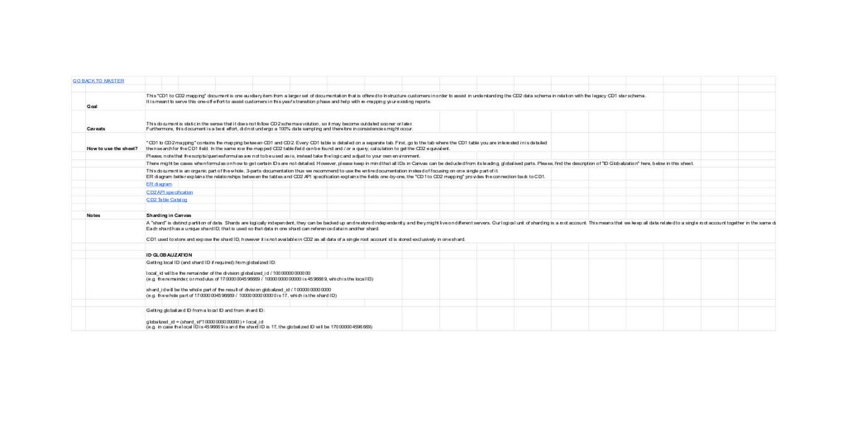 [PUBLIC]: CD1 to CD2 schema mapping