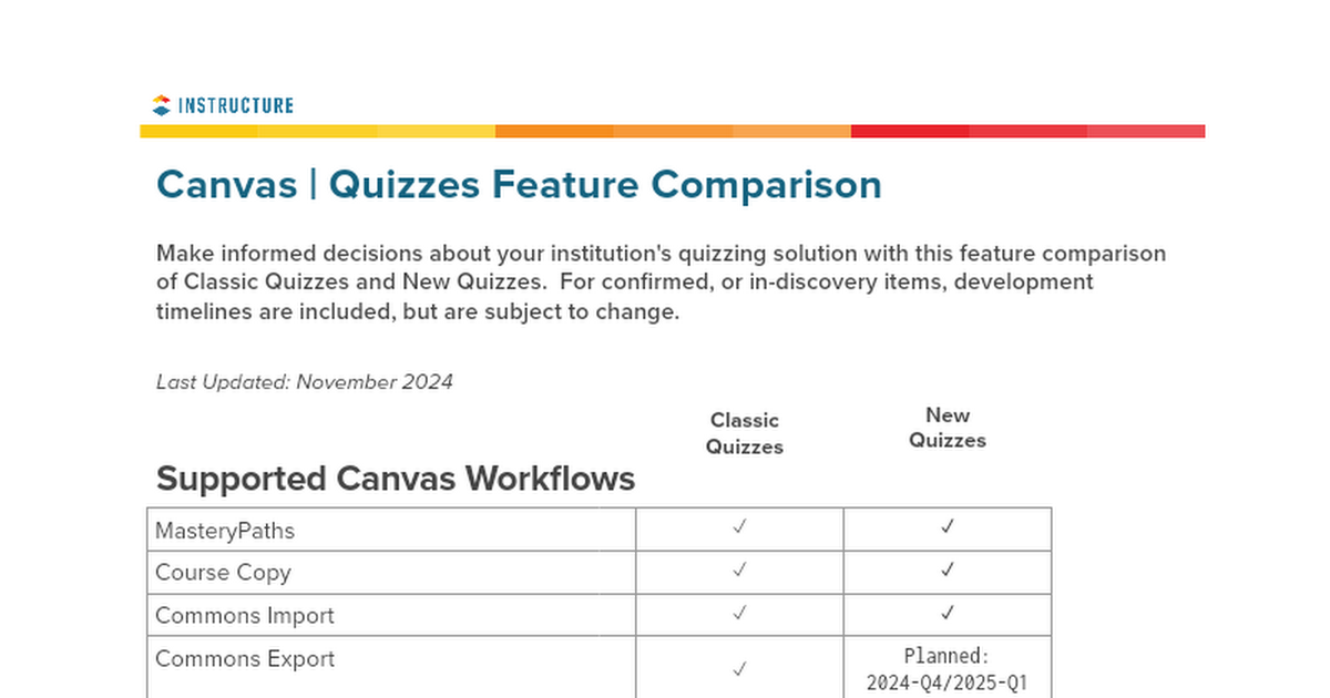 Canvas New Quizzes Feature Comparison