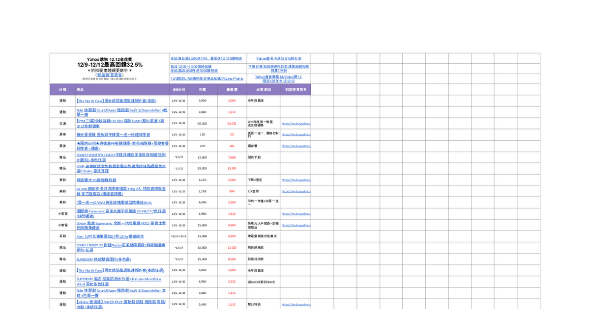 【 2024 Yahoo 1212 金虎榜】最強搶購攻略懶人包