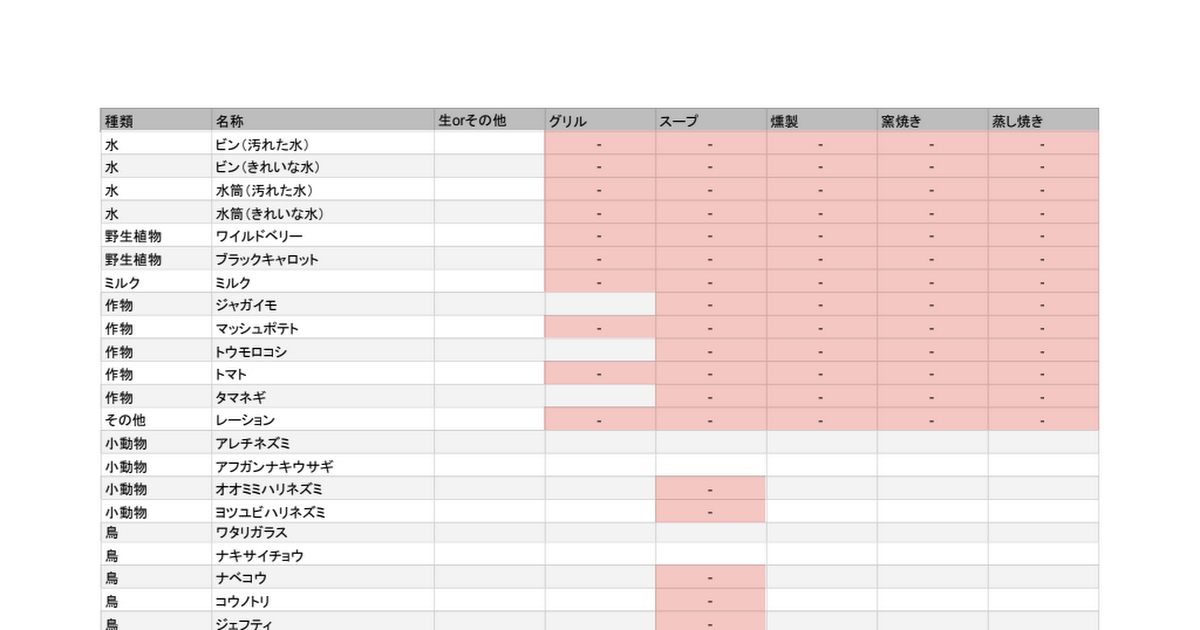 メタルギアサバイブ 汚れた水 販売 水筒